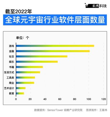 潮涌 | 元宇宙再定義 從2022到2025，上海如何'以虛強(qiáng)實'游戲軟件設(shè)計制作